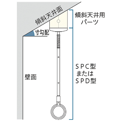 室内用ホスクリーン 傾斜天井用パーツ